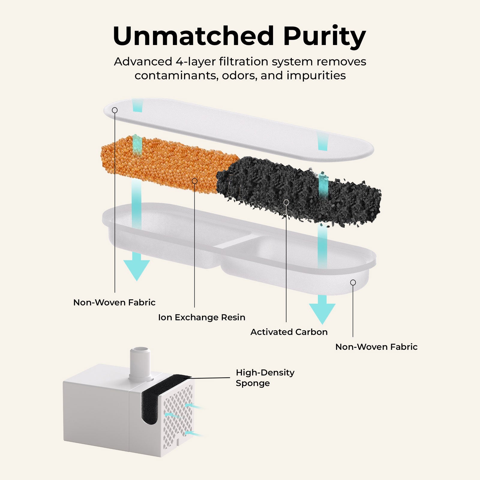 EverMount Battery-Operated Pet Water Fountain