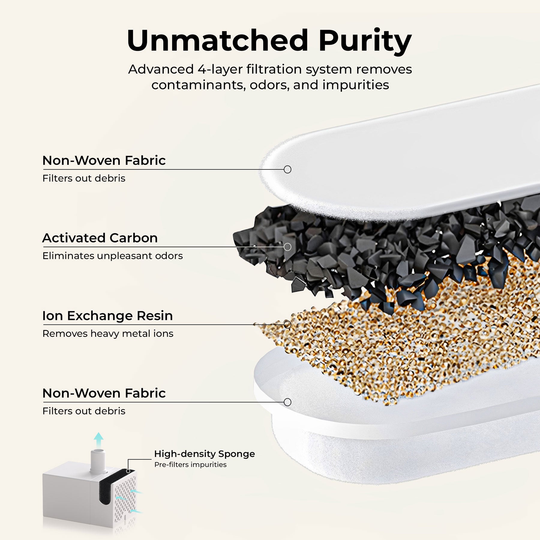 EverMount Replacement Filters